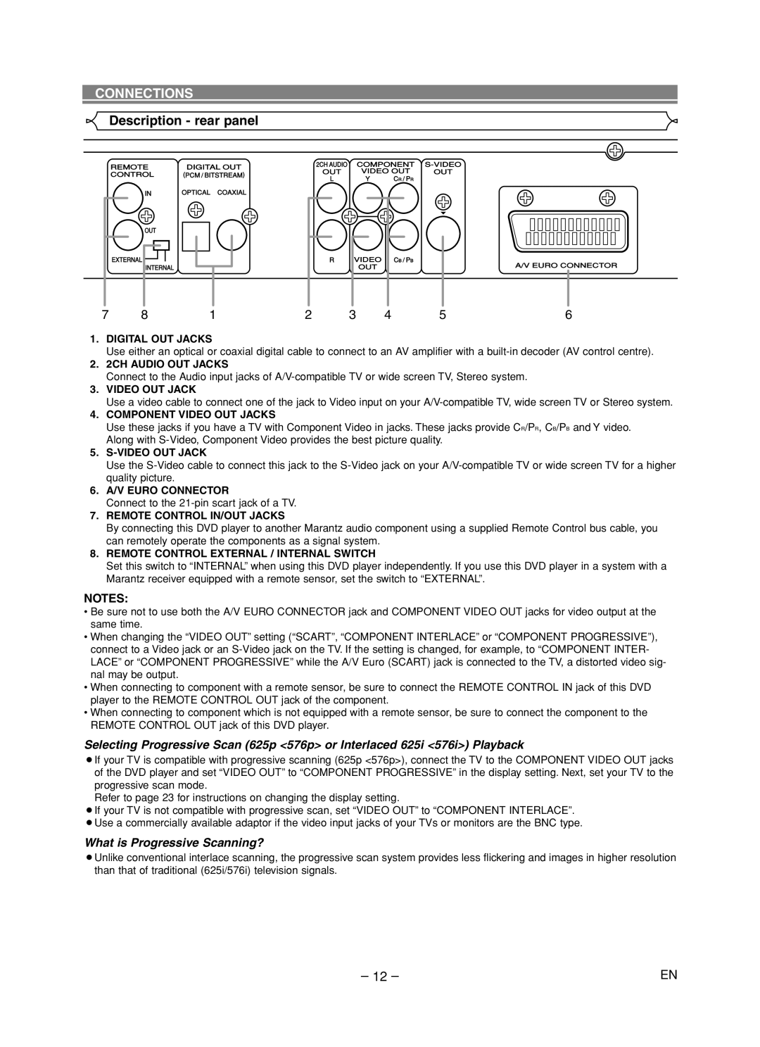 Marantz DV4600 manual Connections, Description rear panel 