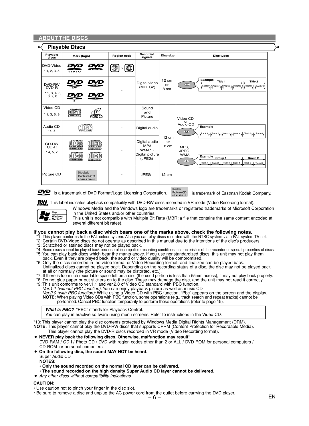 Marantz DV4600 manual About the Discs, Playable Discs 