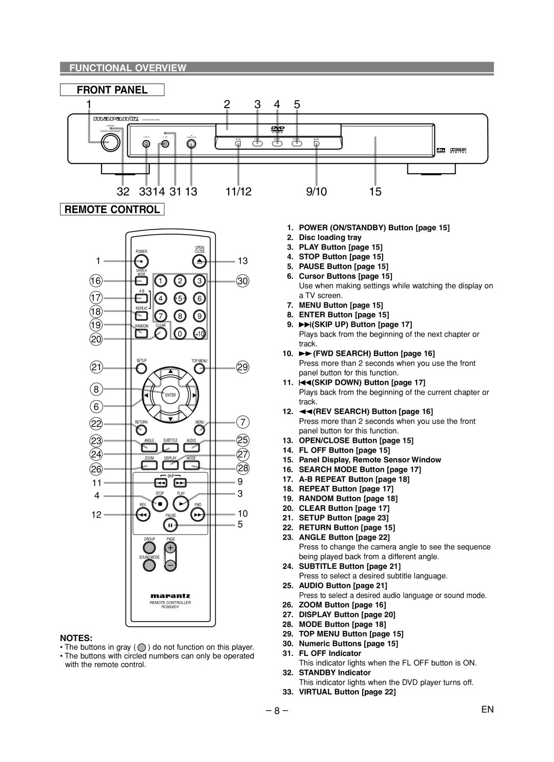 Marantz DV4600 manual Remote Control, Functional Overview 