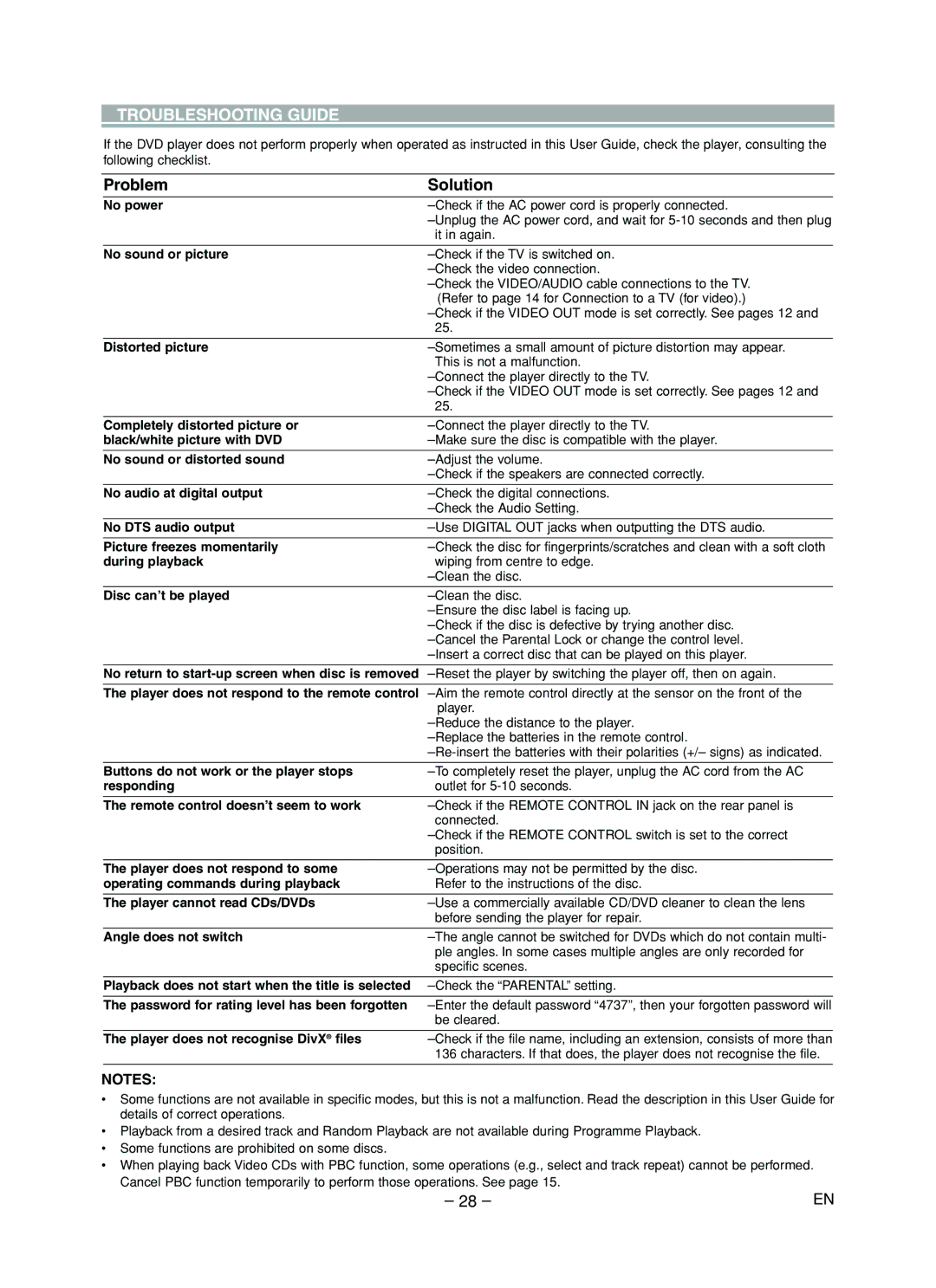 Marantz DV4610 manual Troubleshooting Guide, Problem Solution 