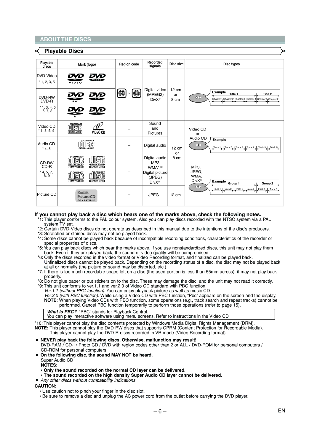 Marantz DV4610 manual About the Discs, Playable Discs 