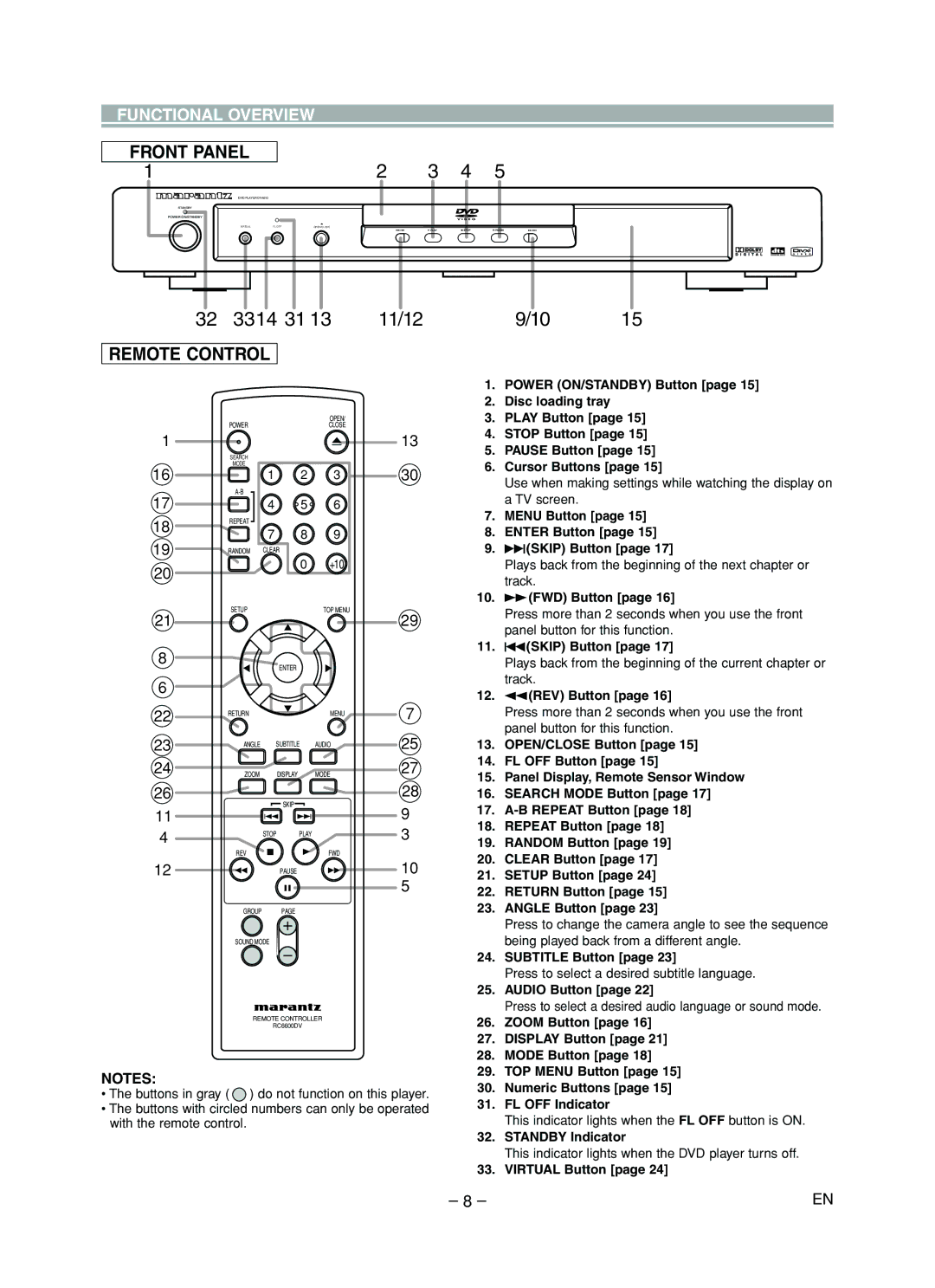 Marantz DV4610 manual Remote Control, Functional Overview 