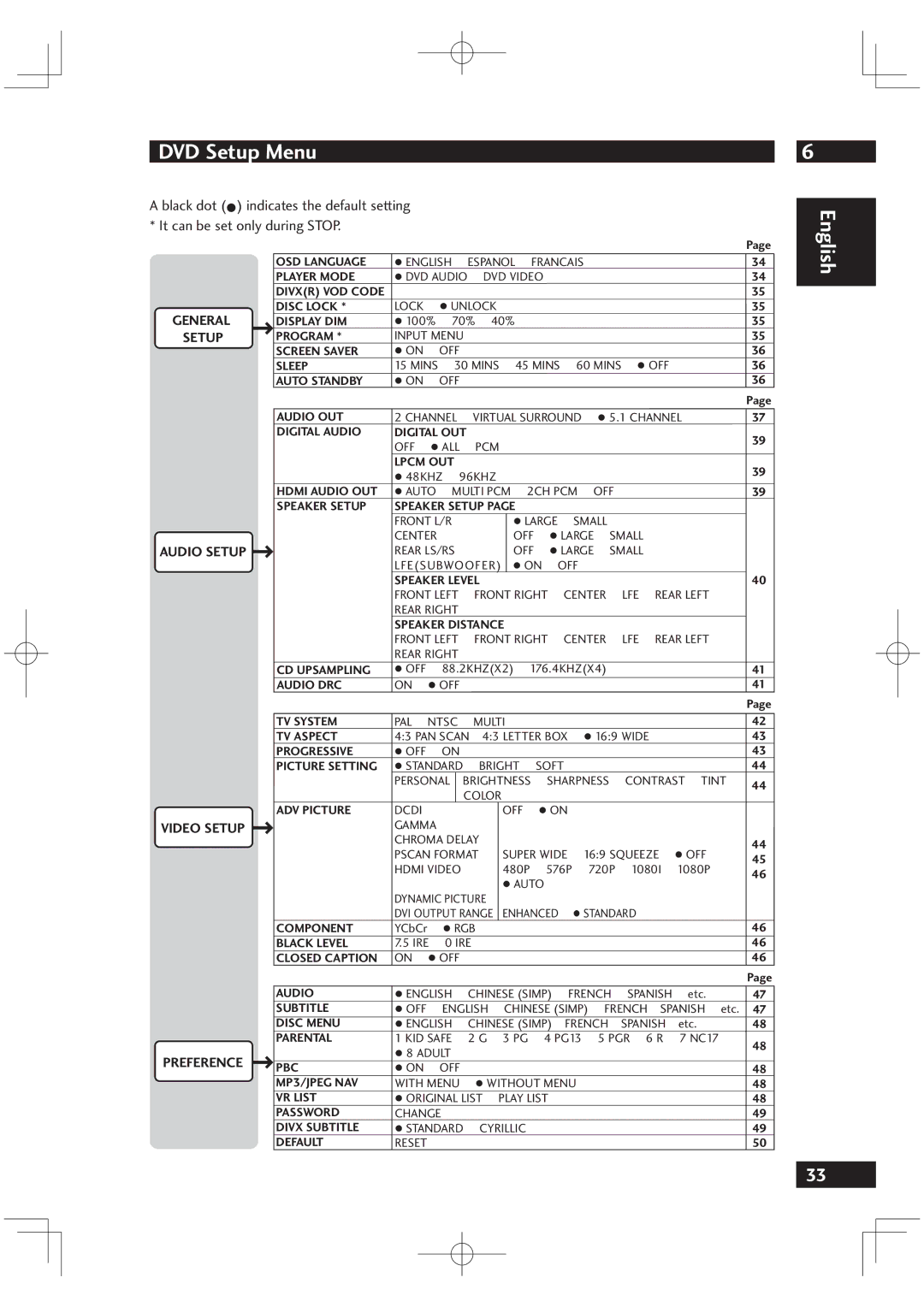 Marantz DV6001 manual 100%, 40%, 88.2KHZX2 176.4KHZX4, Wide, 480P 576P 720P 1080I 1080P, YCbCr, Ire, Etc, PGR 6 R NC17 