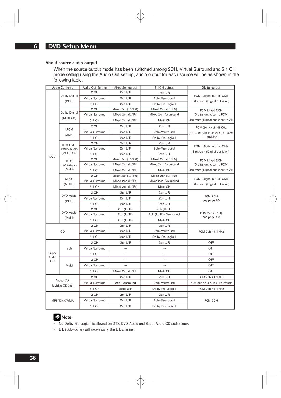 Marantz DV6001 manual About source audio output, 2CH 