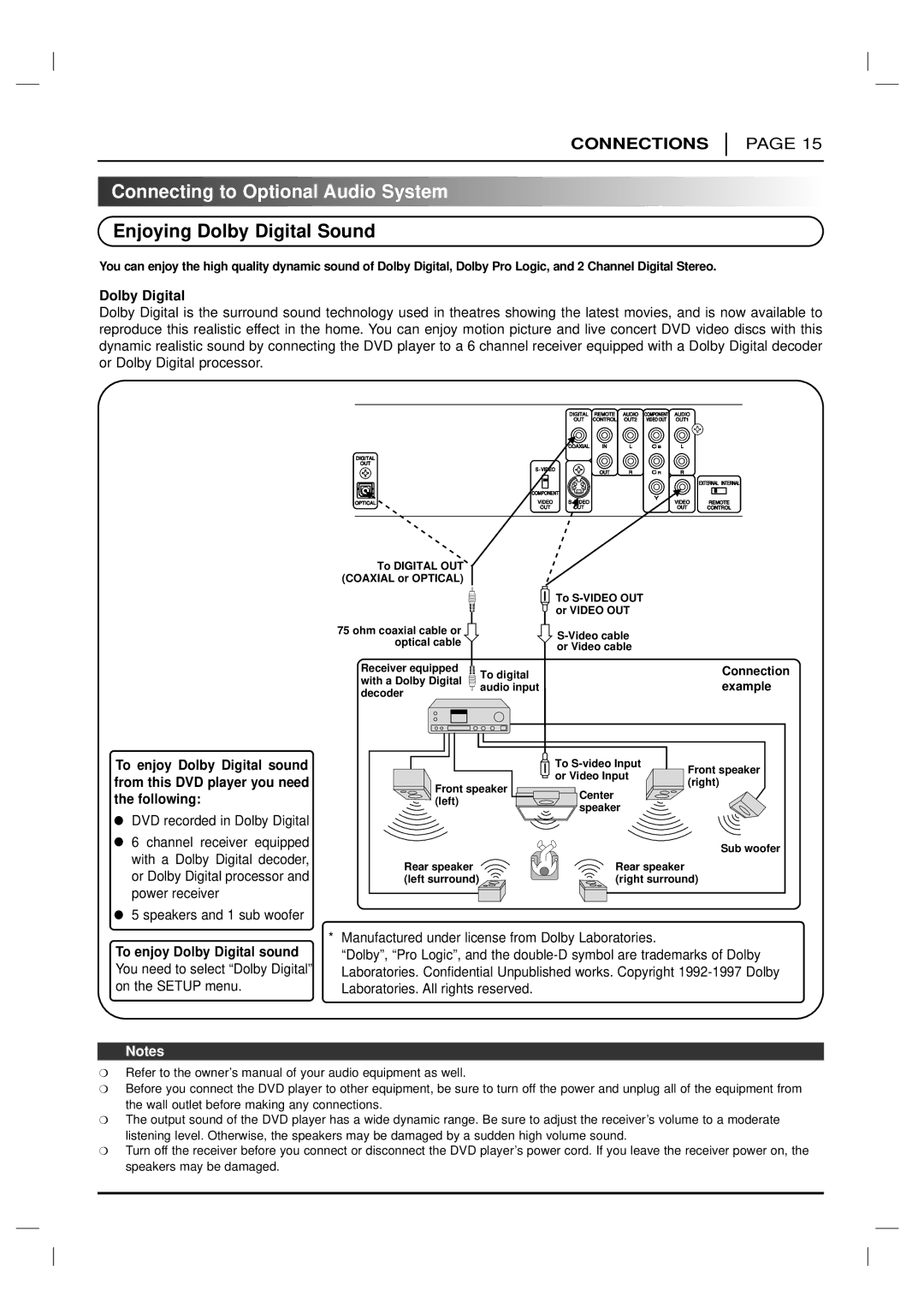 Marantz DV6200 manual Connecting to Optional Audio System, Enjoying Dolby Digital Sound, To enjoy Dolby Digital sound 