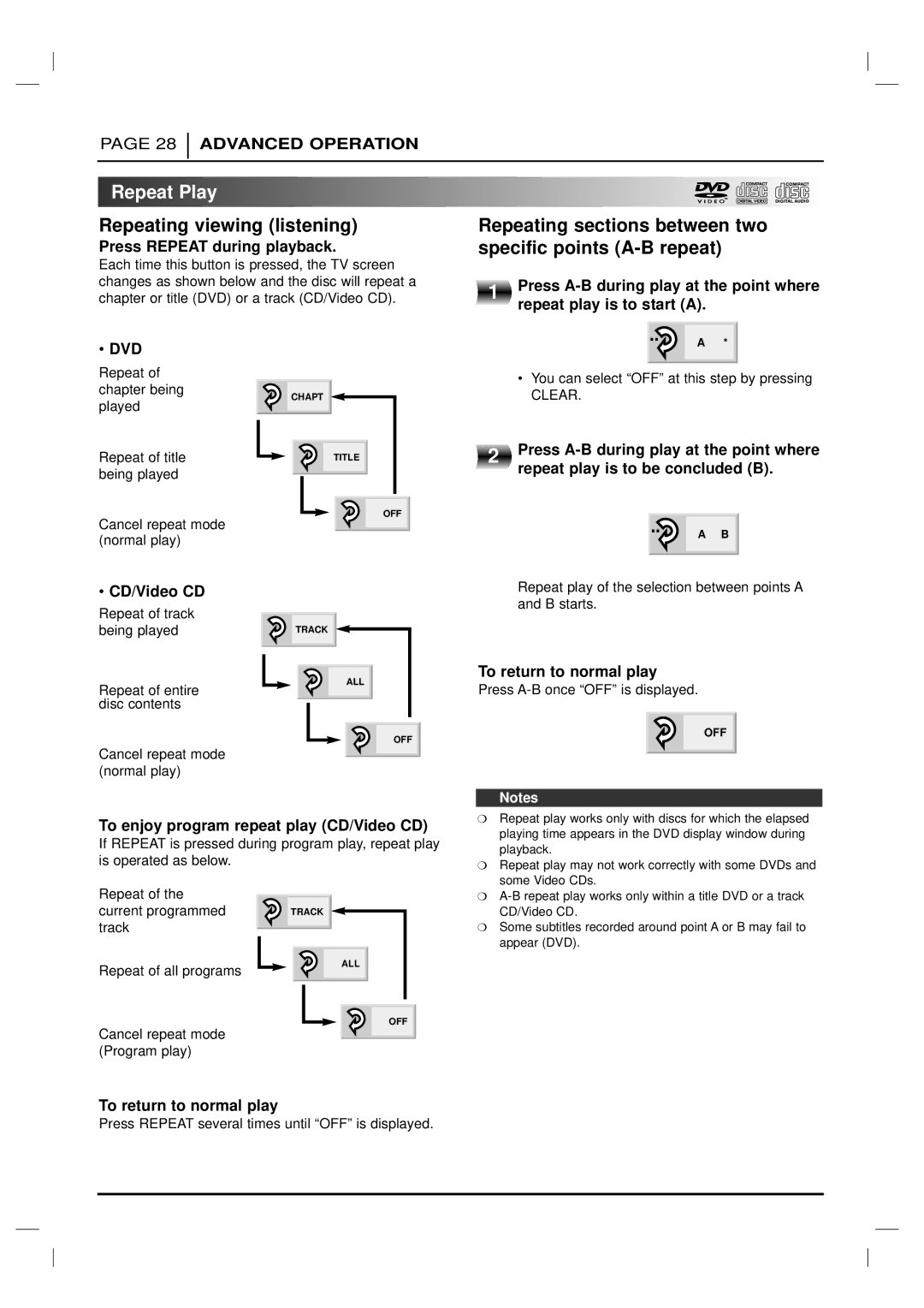 Marantz DV6200 manual Repeat Play, Repeating viewing listening Repeating sections between two, Specific points A-B repeat 