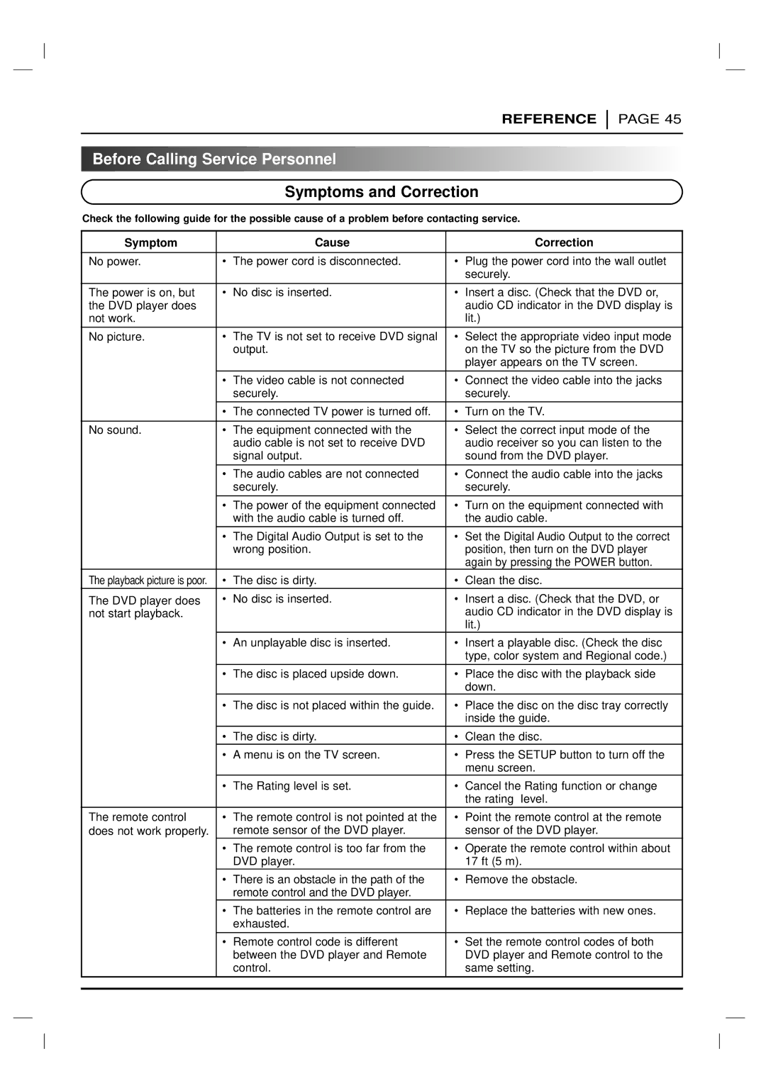 Marantz DV6200 manual Before Calling Service Personnel, Symptoms and Correction, Symptom Cause Correction 