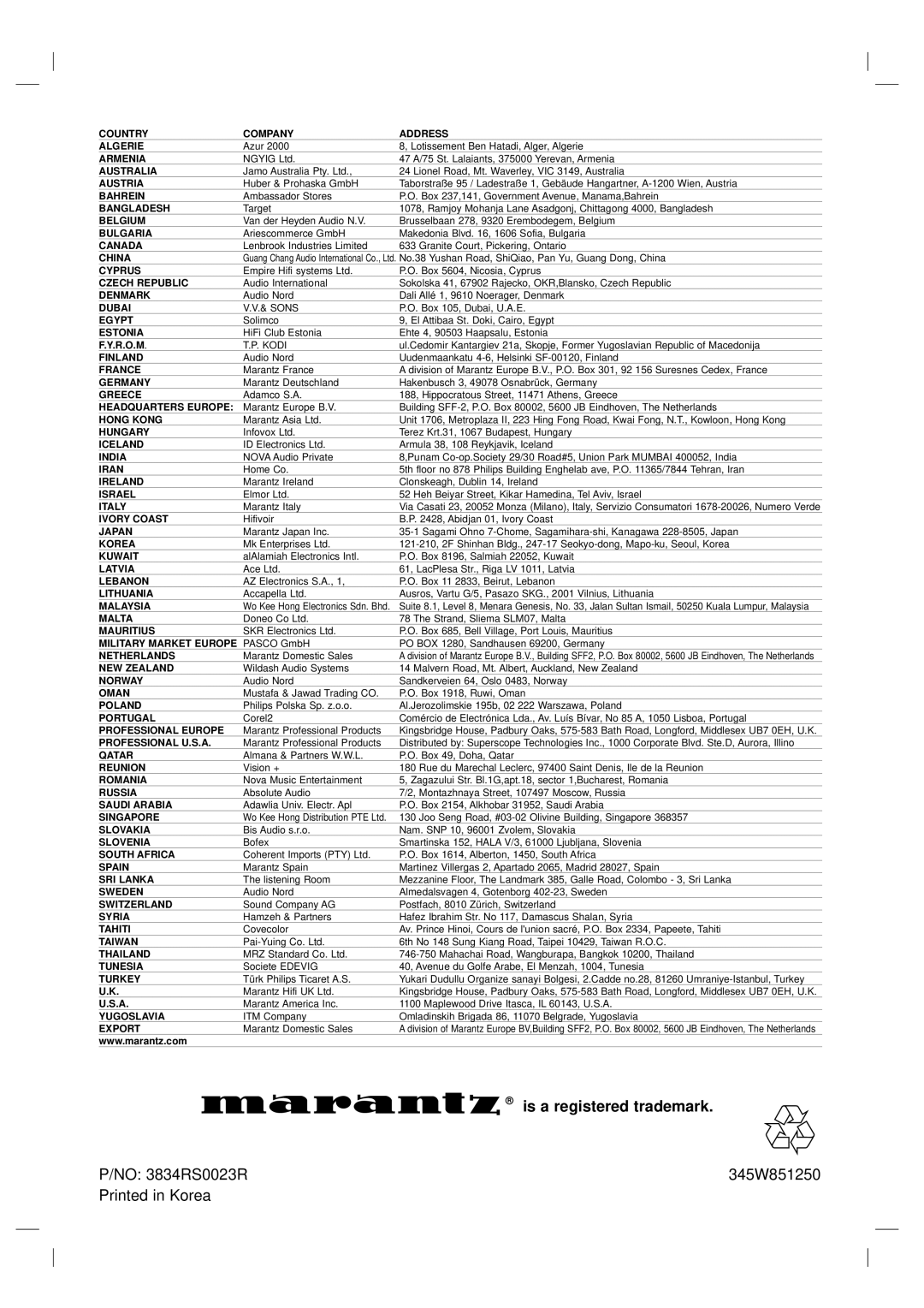 Marantz DV6200 manual Is a registered trademark, Austria 