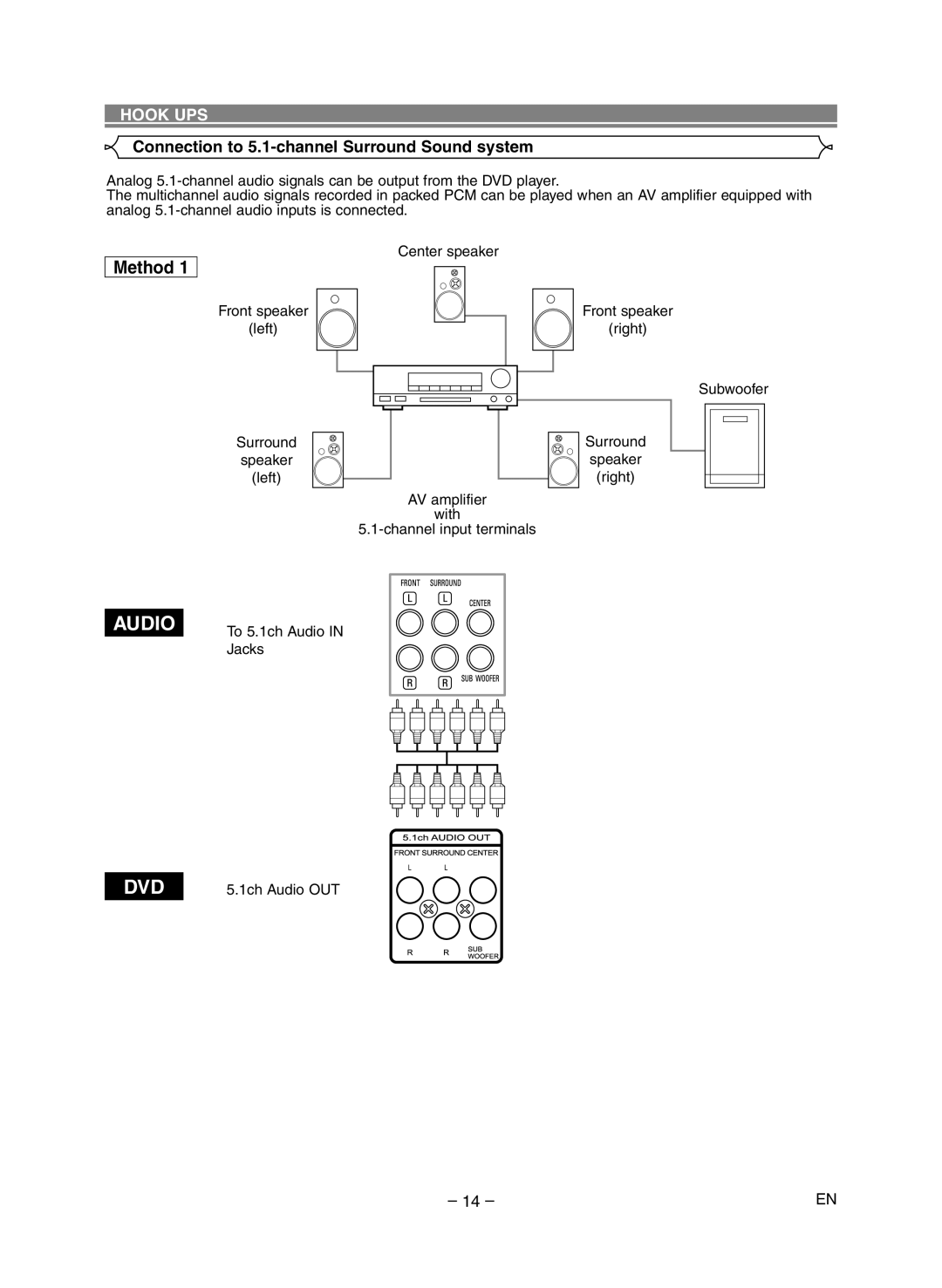 Marantz DV6400 manual Connection to 5.1-channel Surround Sound system, To 5.1ch Audio in Jacks, 1ch Audio OUT 