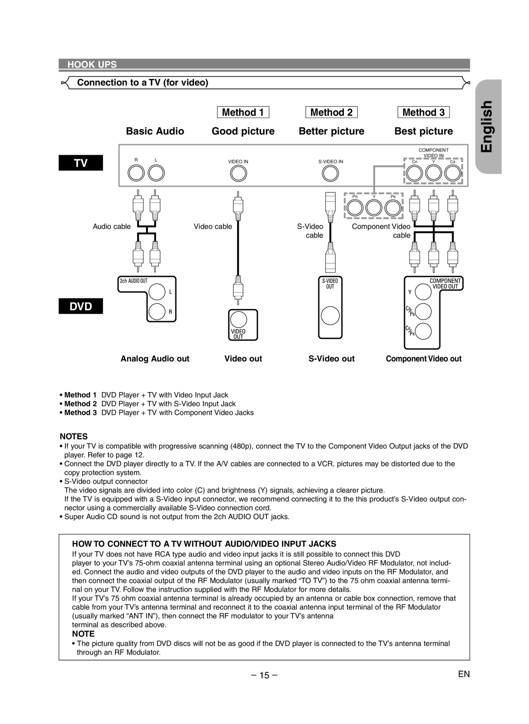 Marantz DV6400 manual Basic Audio, Best picture, Connection to a TV for video Method, Better picture 