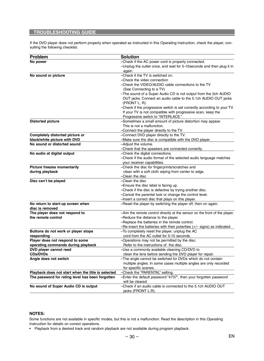 Marantz DV6400 manual Troubleshooting Guide, Problem Solution 