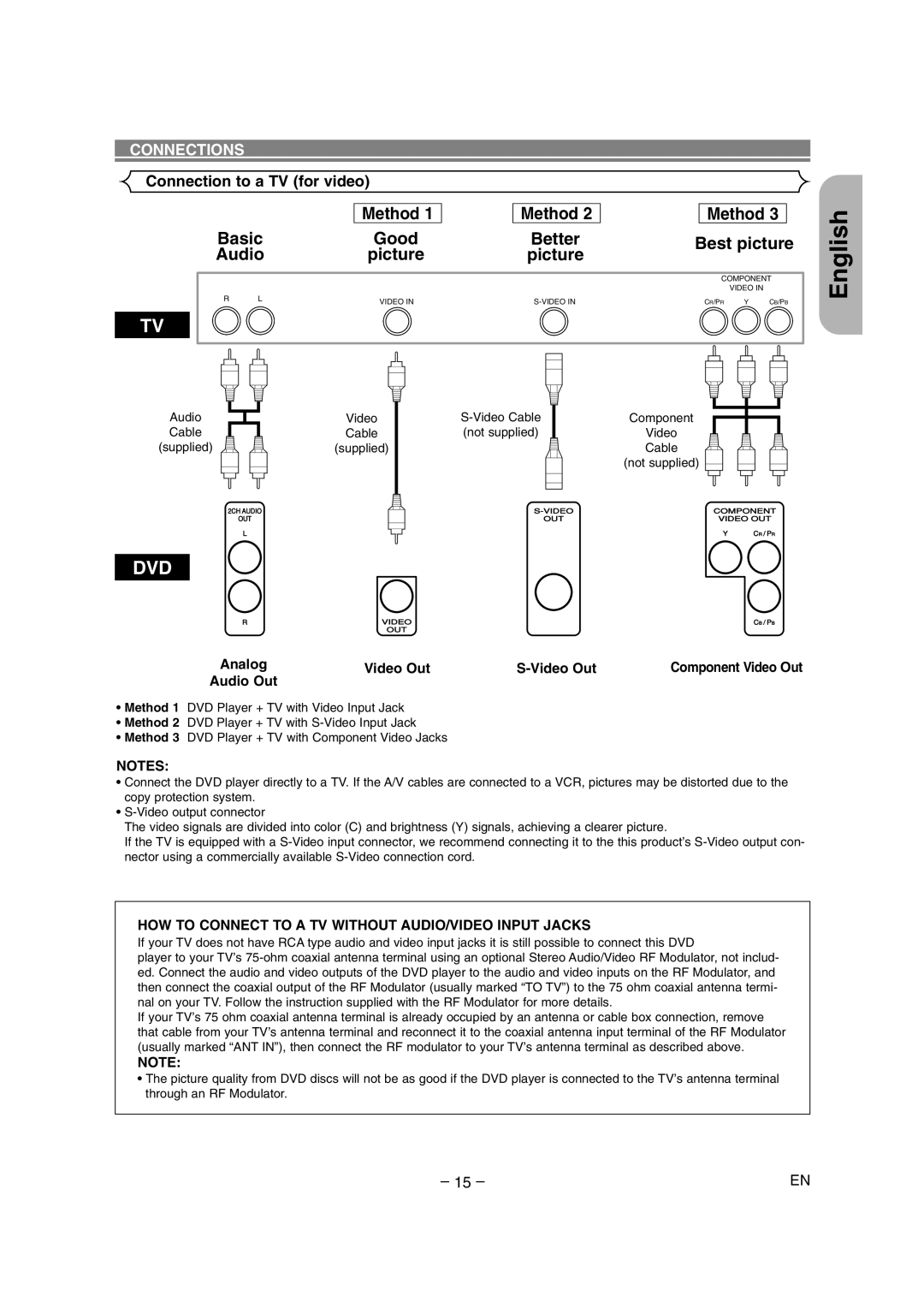 Marantz DV6500 Connection to a TV for video, Best picture, Picture, HOW to Connect to a TV Without AUDIO/VIDEO Input Jacks 