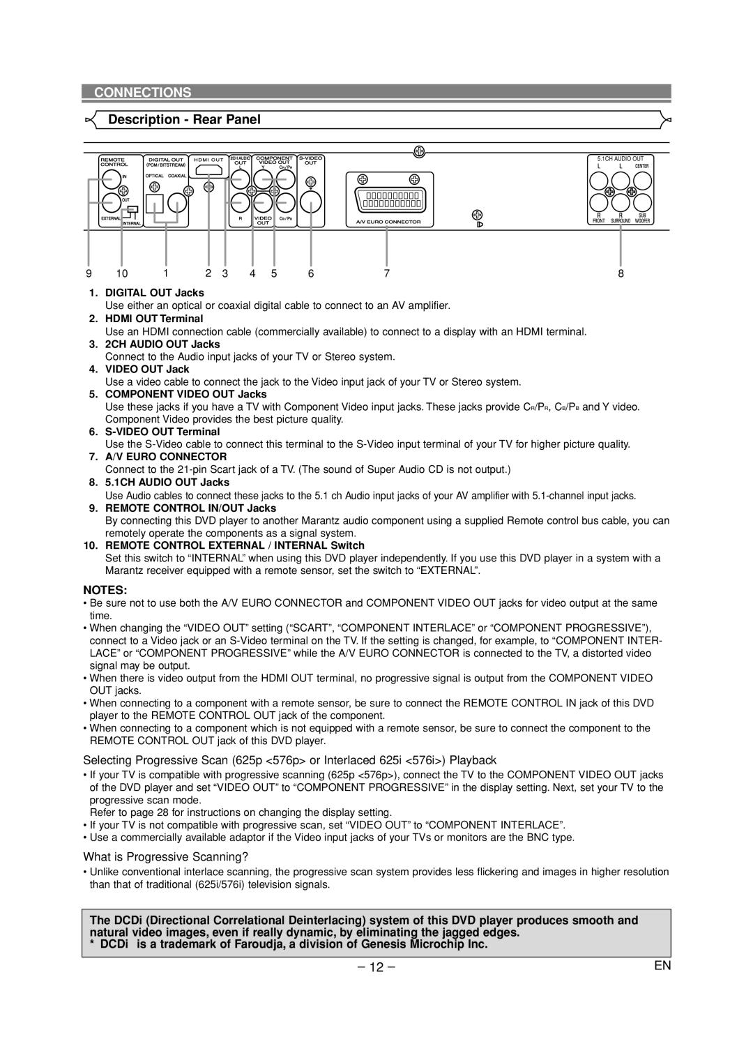 Marantz DV6600 manual Connections, Description Rear Panel, V Euro Connector 