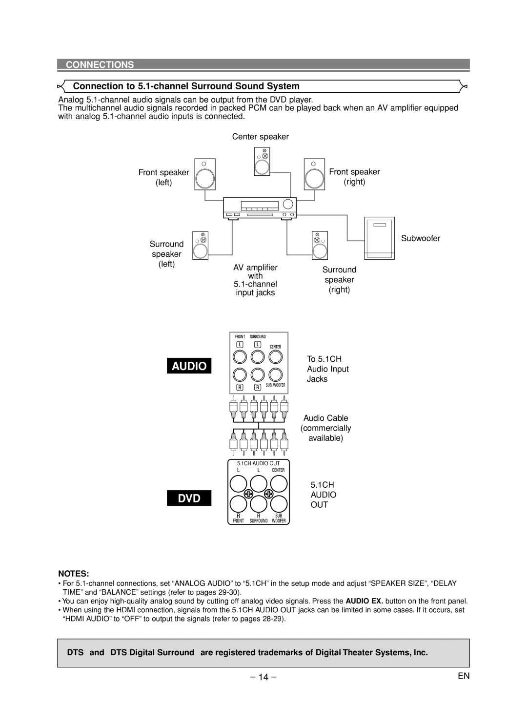 Marantz DV6600 manual Connection to 5.1-channel Surround Sound System, Front speaker Right Subwoofer, 1CH 