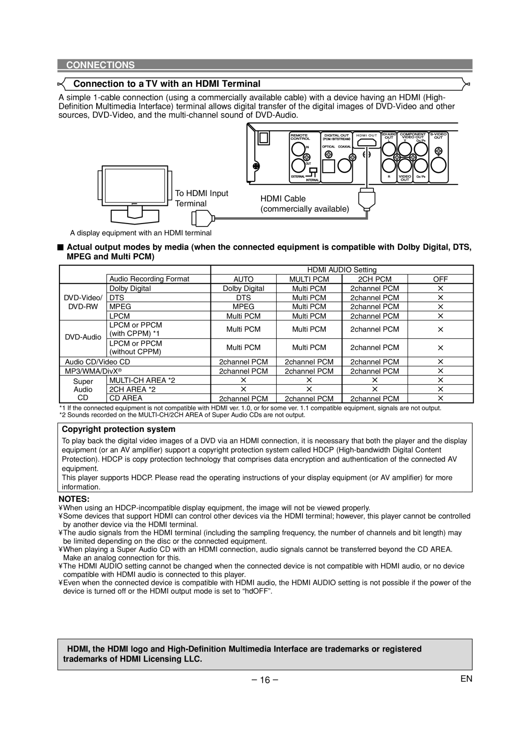 Marantz DV6600 manual Connection to a TV with an Hdmi Terminal, Copyright protection system 