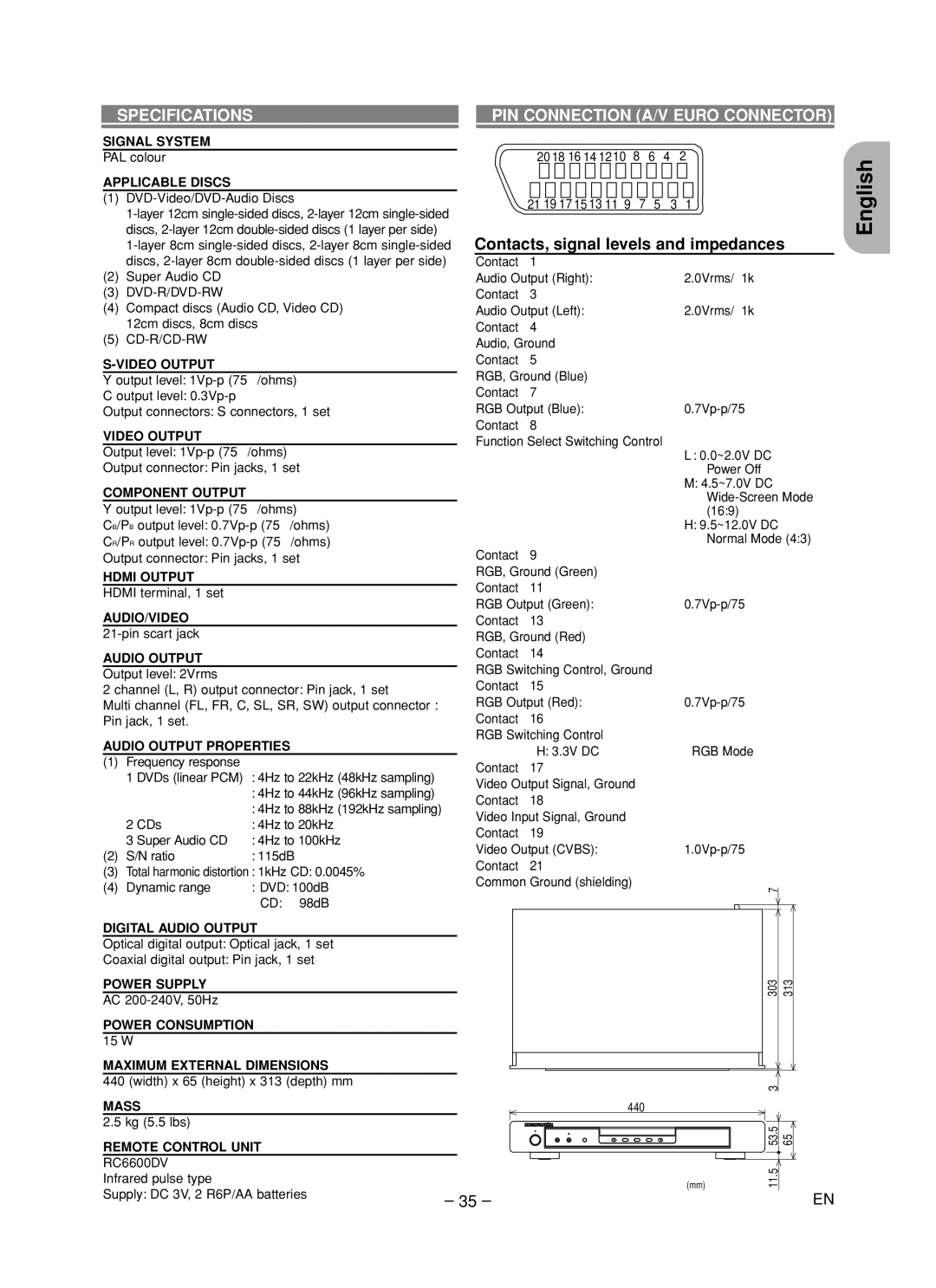 Marantz DV6600 manual Specifications PIN Connection A/V Euro Connector, Contacts, signal levels and impedances 