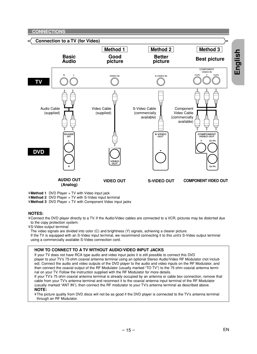 Marantz DV6600 manual Connection to a TV for Video, Best picture, Picture, Audio OUT Video OUT 