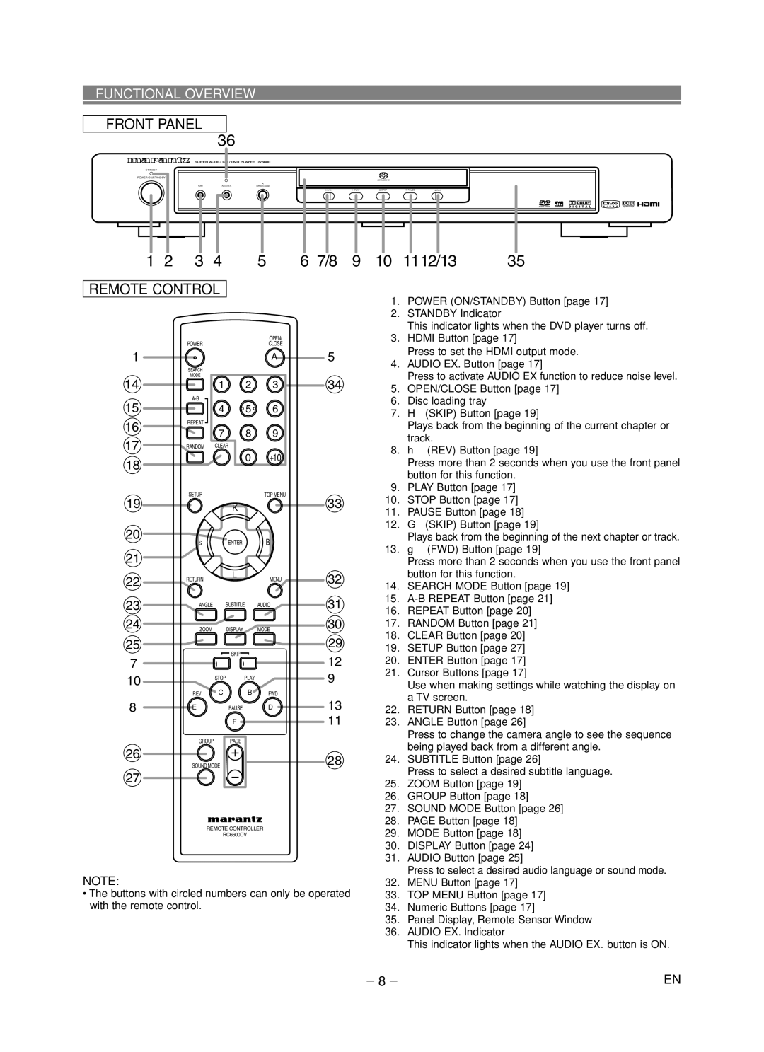 Marantz DV6600 manual Front Panel, Remote Control, Functional Overview 