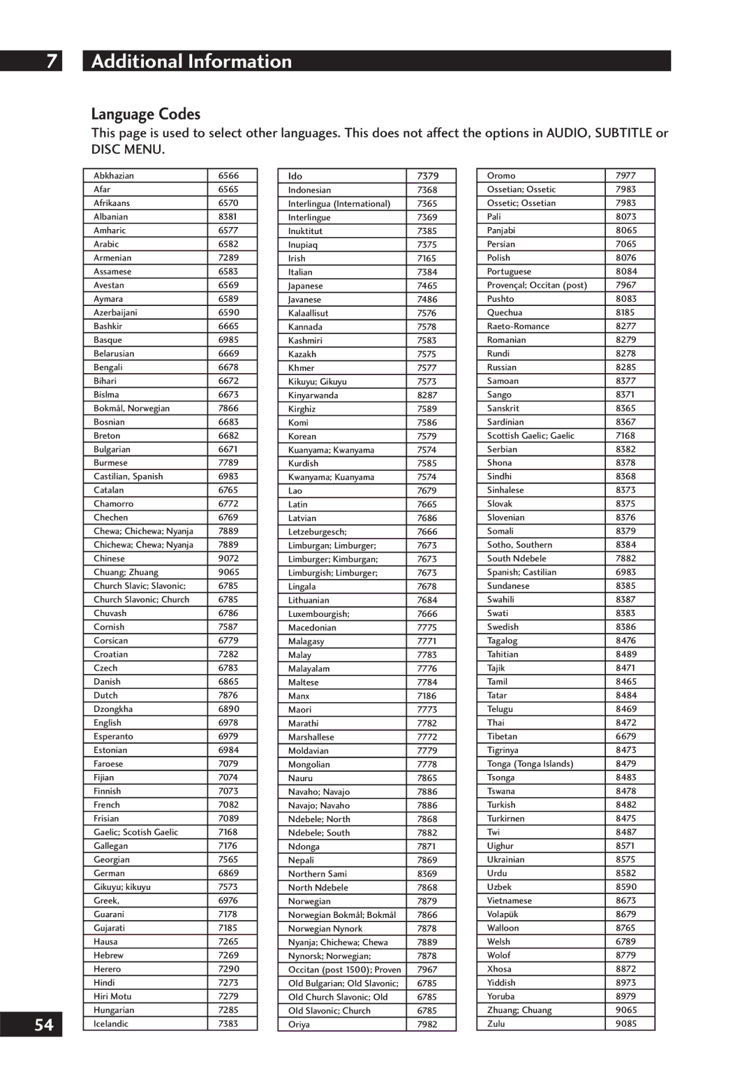 Marantz DV7001 manual Additional Information, Language Codes 