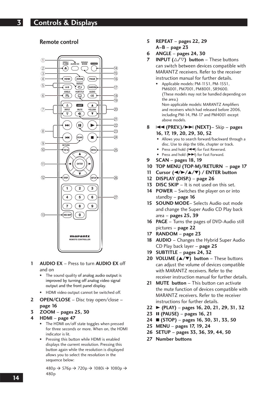 Marantz DV7001 manual Remote control 