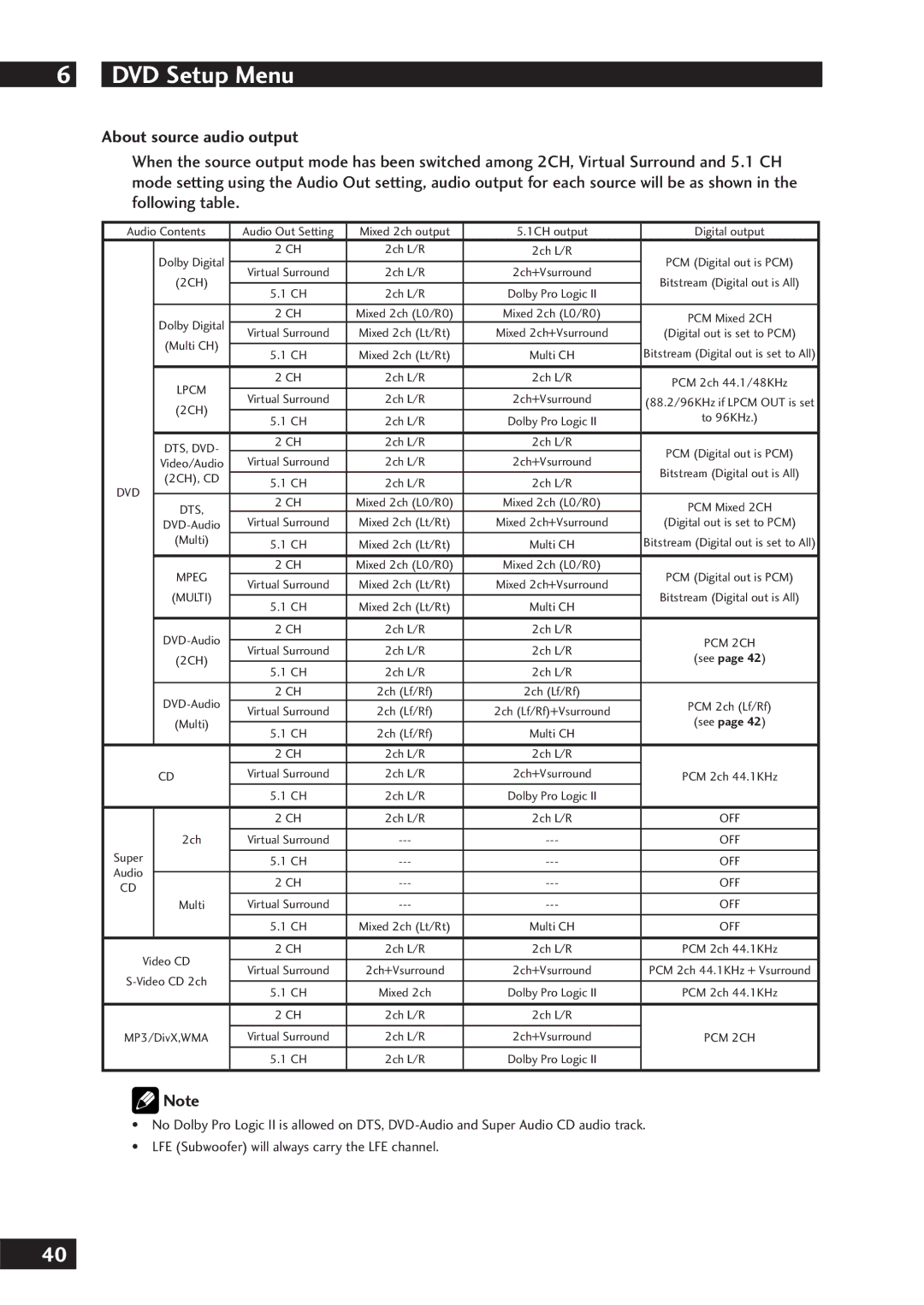 Marantz DV7001 manual About source audio output, 2CH 