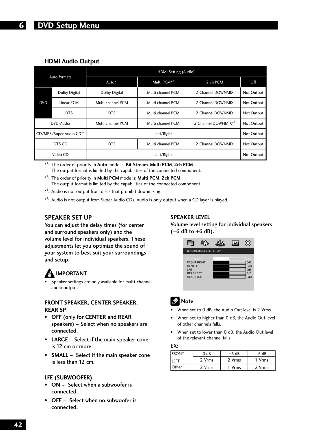 Marantz DV7001 Hdmi Audio Output, Speaker SET UP, Front SPEAKER, Center SPEAKER, Rear SP, LFE Subwoofer, Speaker Level 