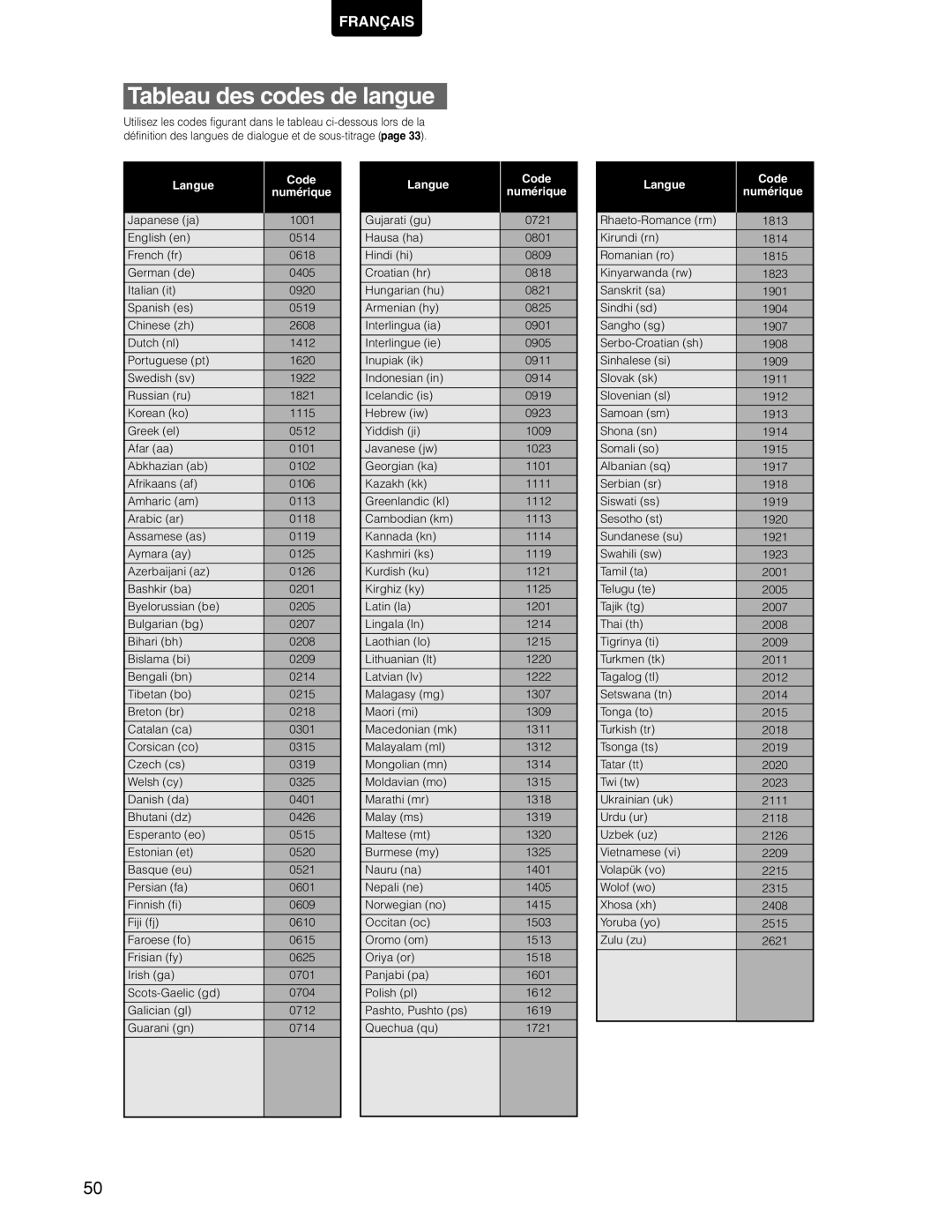 Marantz DV7110 manual Tableau des codes de langue 