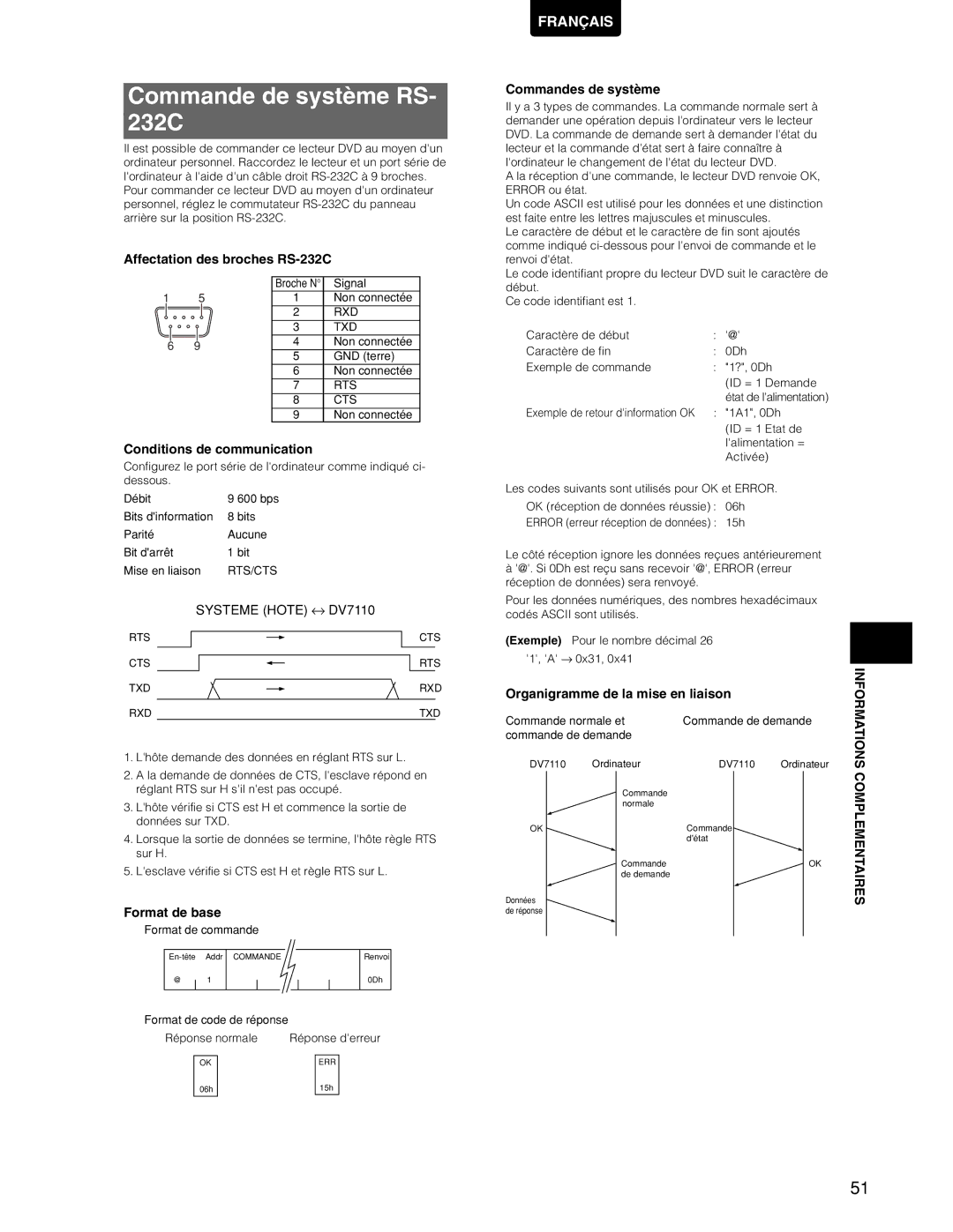 Marantz DV7110 manual Commande de système RS 232C, Complementaires 