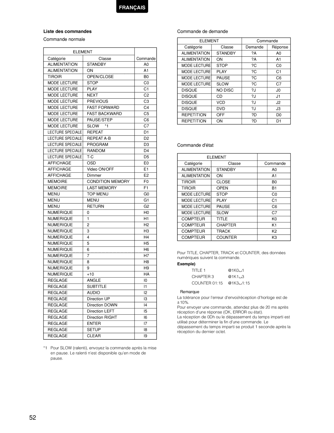 Marantz DV7110 manual Liste des commandes, Exemple 