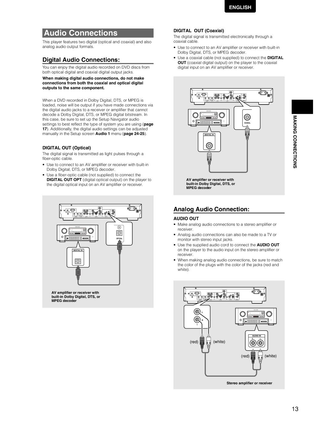 Marantz DV7110 manual Digital Audio Connections, Analog Audio Connection, Audio OUT 