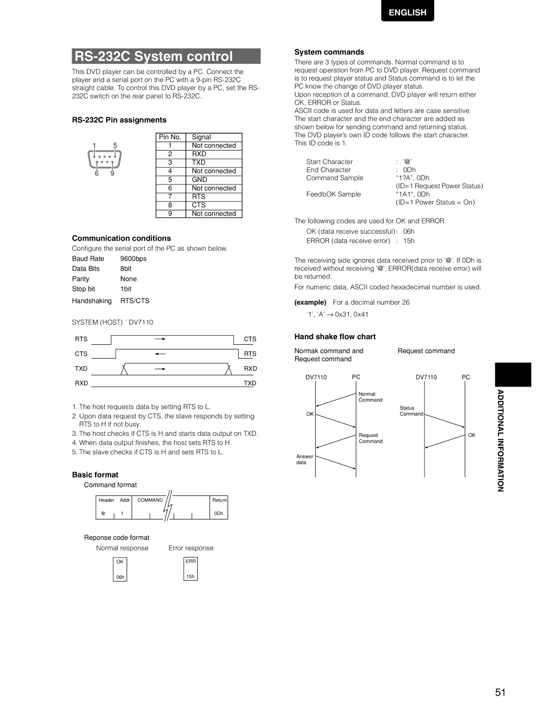 Marantz DV7110 manual RS-232C System control 