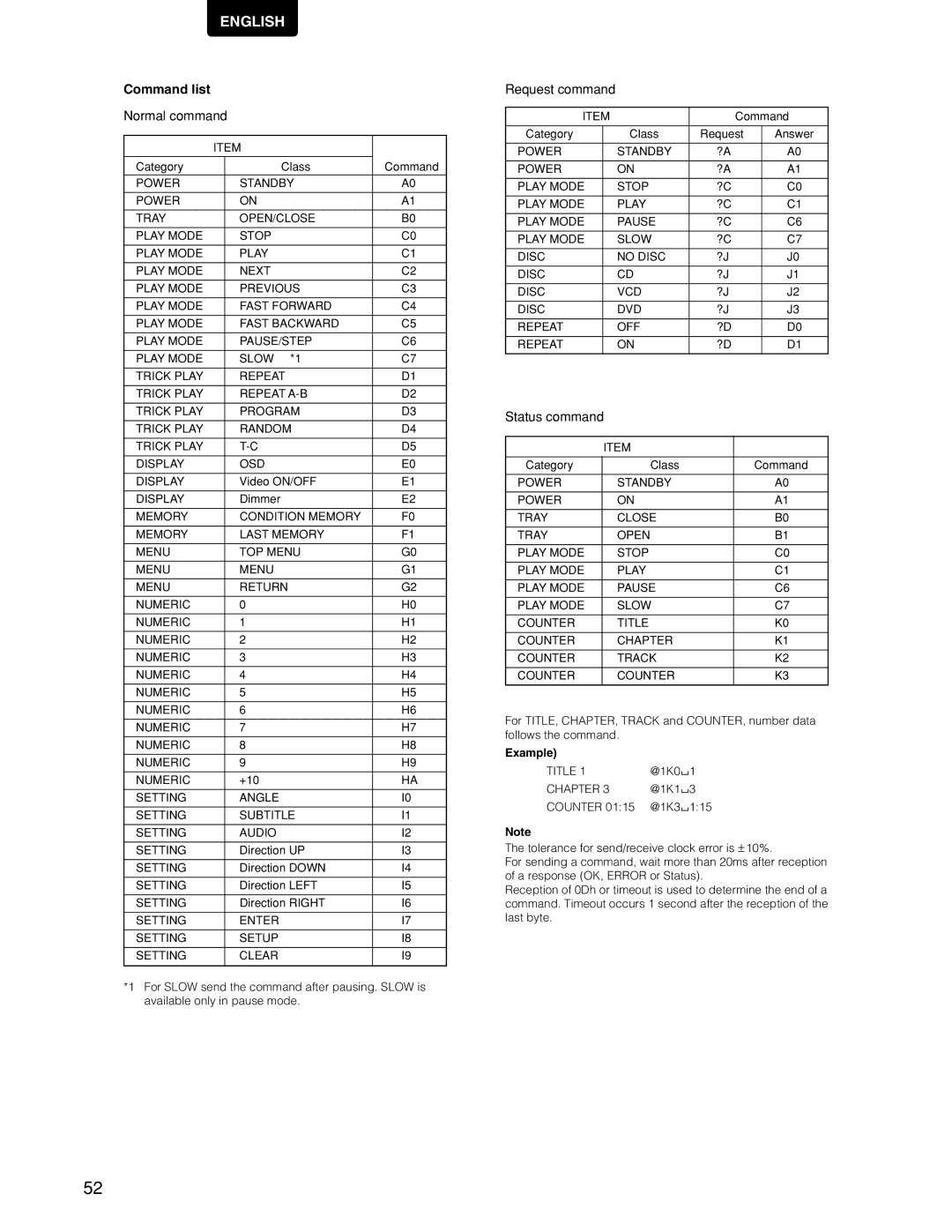 Marantz DV7110 manual Command list, Example 