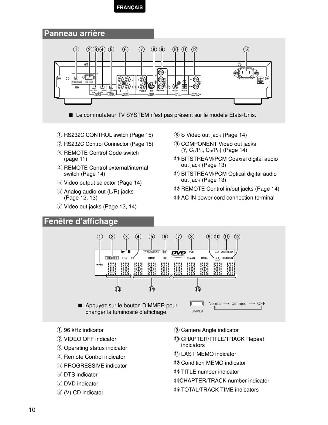 Marantz DV7110 manual RS232C Control switch Page 15 w RS232C Control Connector 