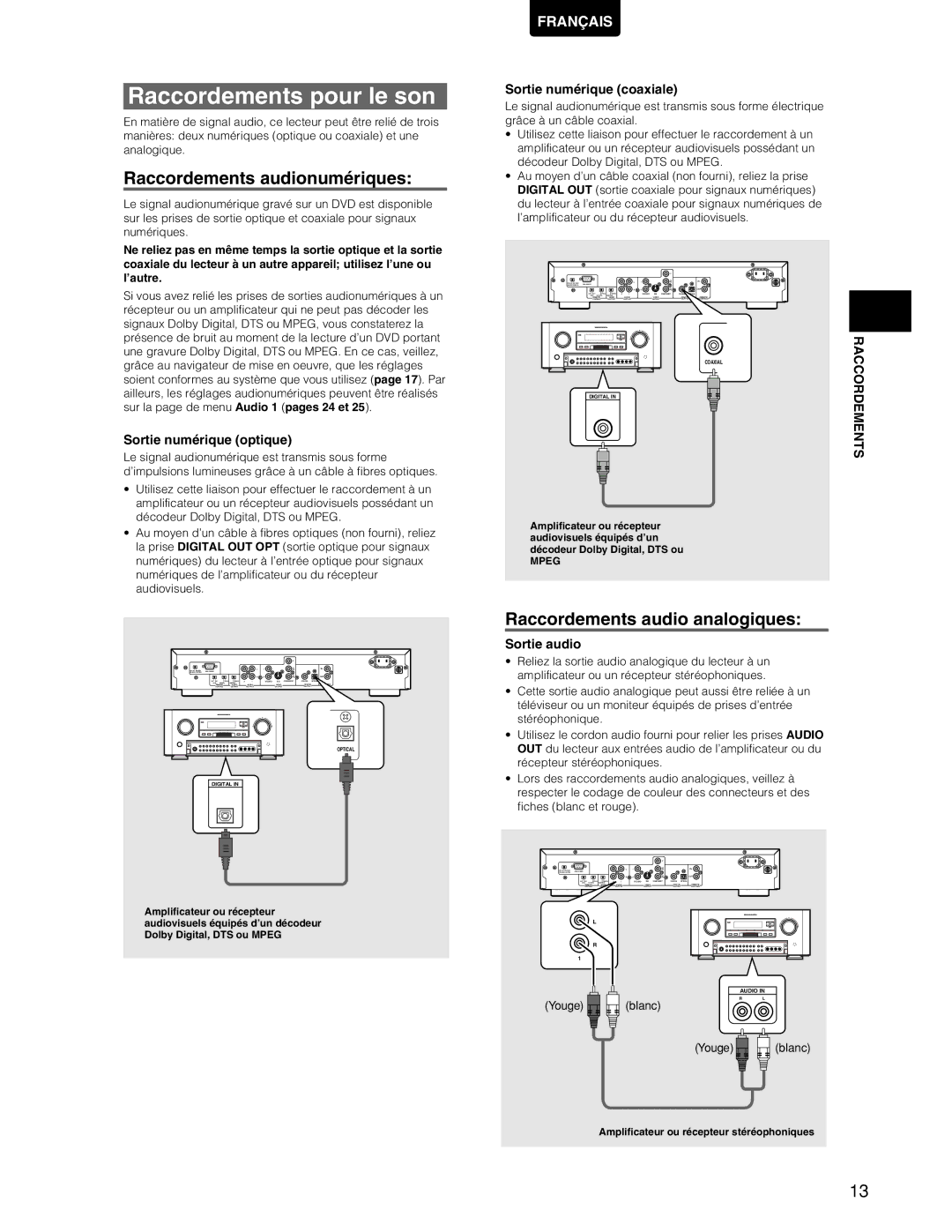 Marantz DV7110 manual Raccordements pour le son, Raccordements audionumériques, Raccordements audio analogiques 