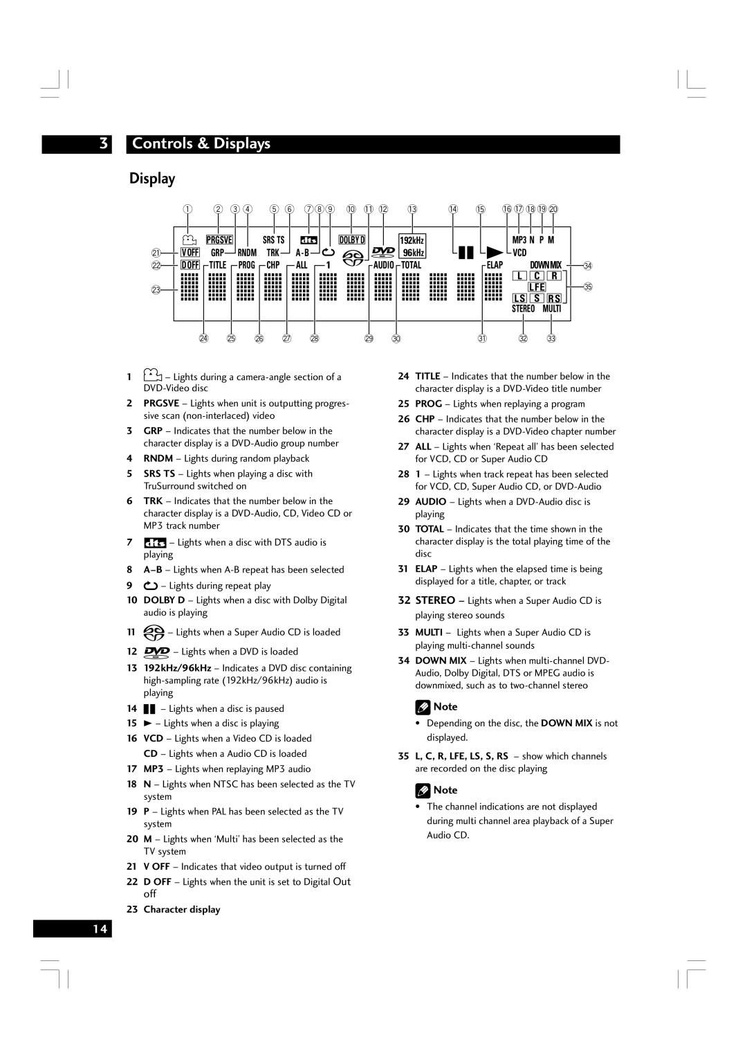 Marantz DV7600 manual Display, Prog Lights when replaying a program, Character display 