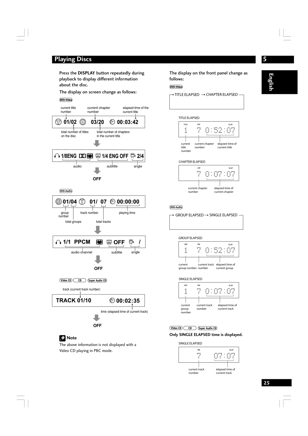 Marantz DV7600 manual Display on the front panel change as follows, Only Single Elapsed time is displayed 