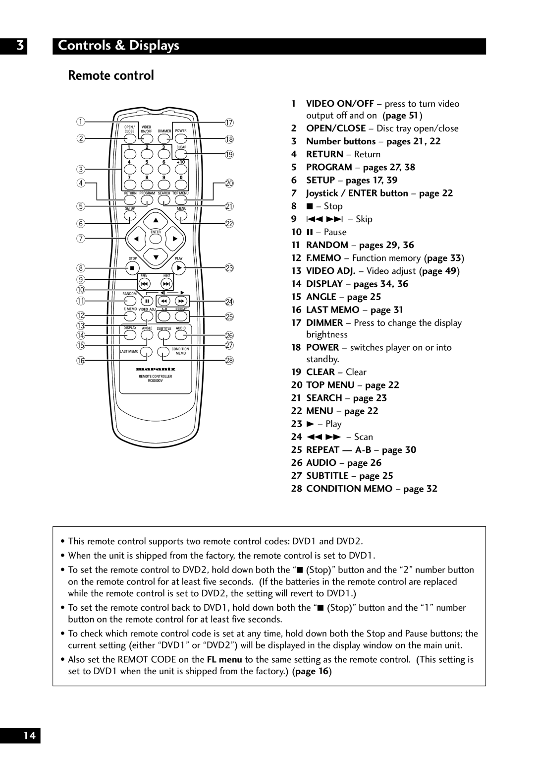 Marantz DV8300 manual Remote control, Random pages 29, Angle Last Memo, Clear Clear TOP Menu Search 