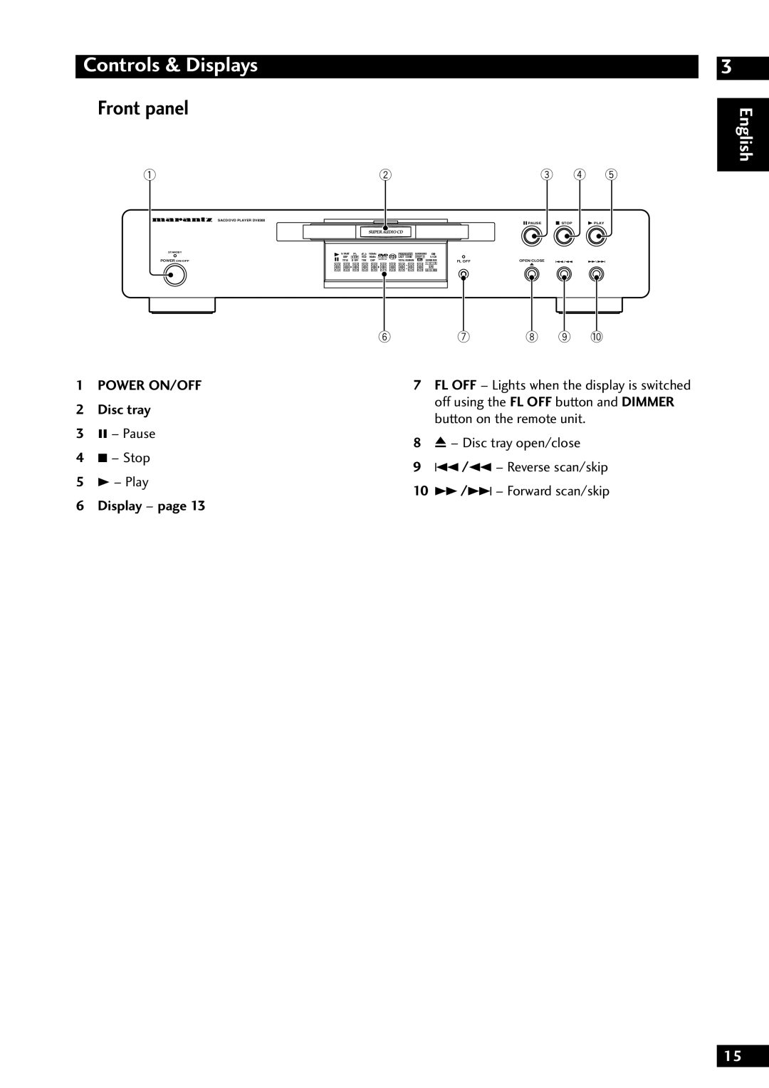 Marantz DV8300 manual Front panel, Disc tray, Display 