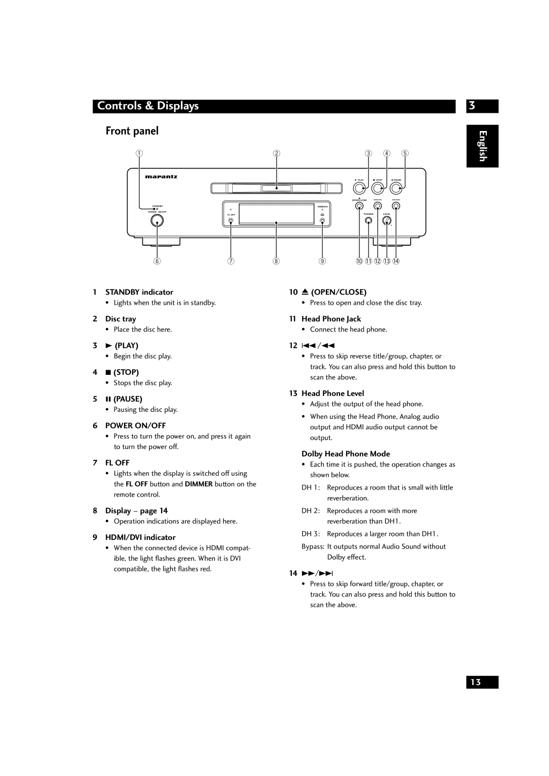 Marantz DV9500 manual Controls & Displays, Front panel 