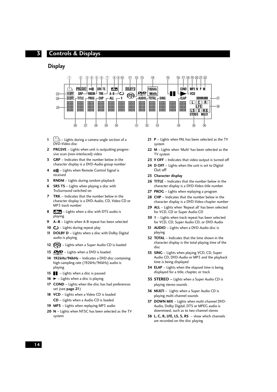 Marantz DV9500 manual Display, Character display, Prog Lights when replaying a program 