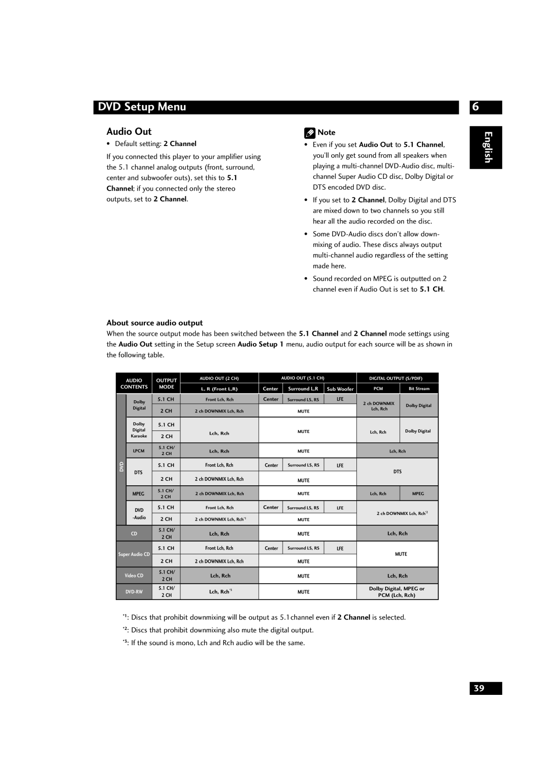 Marantz DV9500 manual Audio Out, About source audio output 