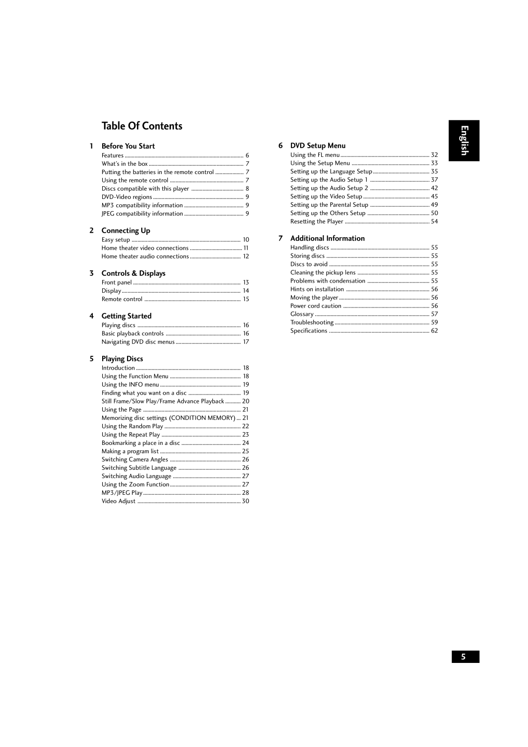 Marantz DV9500 manual Table Of Contents 