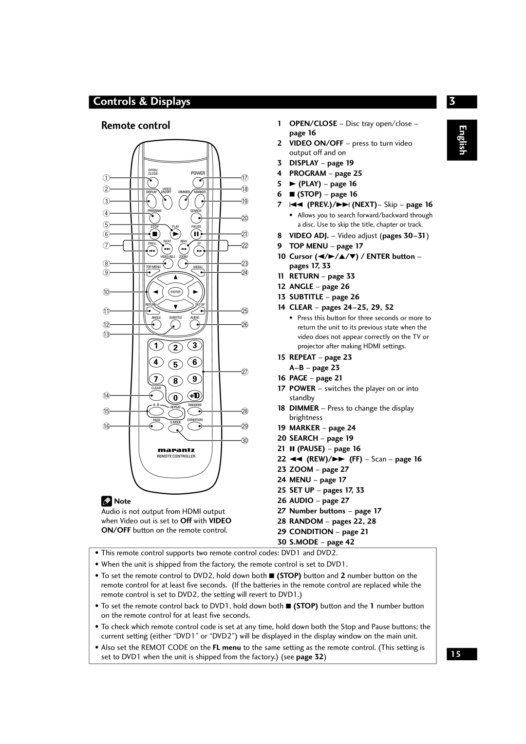 Marantz DV9600 Remote control, OPEN/CLOSE - Disc tray open/close, VIDEO ON/OFF - press to turn video, output off and on 