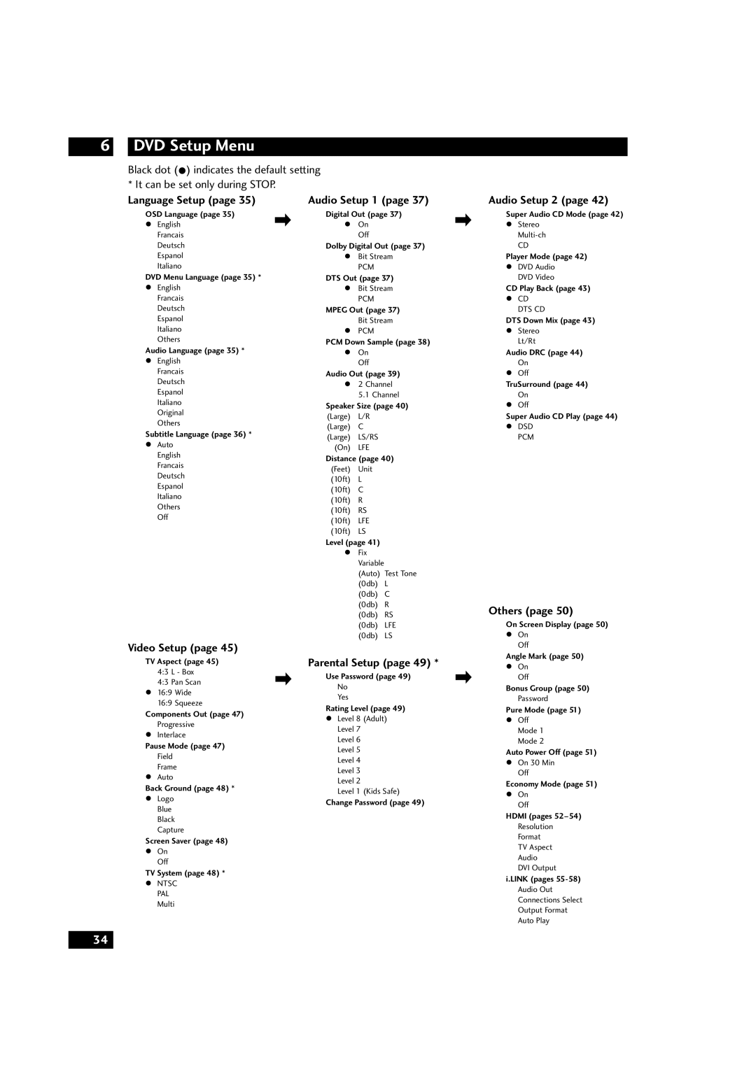 Marantz DV9600 manual Language Setup page, Video Setup page, Audio Setup 1 page, Parental Setup page, Audio Setup 2 page 