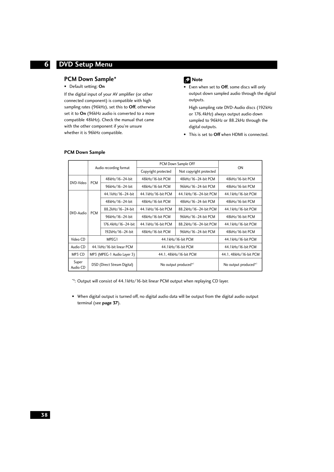 Marantz DV9600 manual PCM Down Sample, DVD Setup Menu 