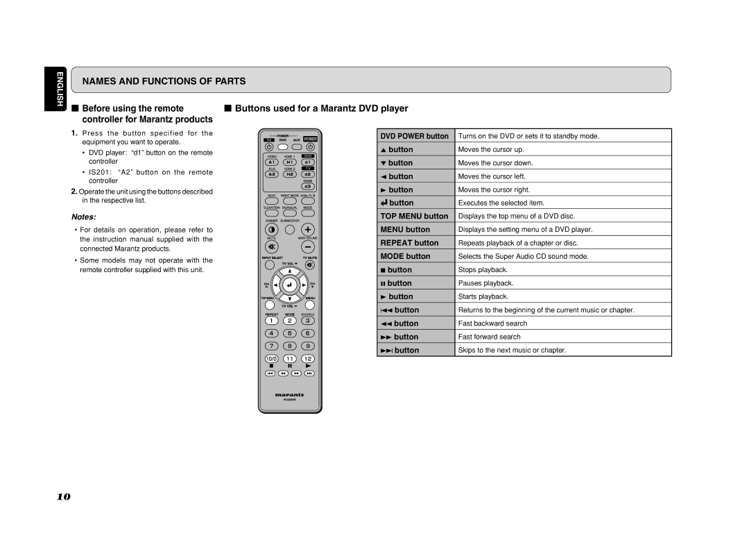 Marantz ES7001 manual Buttons used for a Marantz DVD player, Before using the remote controller for Marantz products 