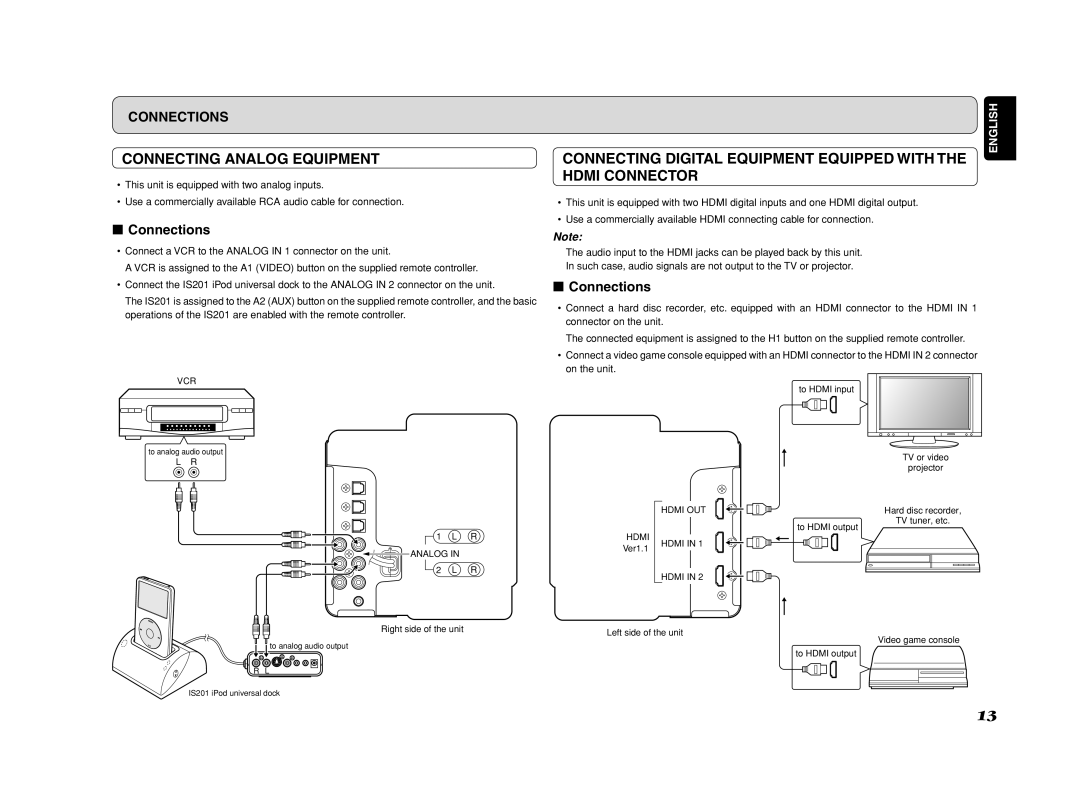 Marantz ES7001 manual Hdmi Connector, Connections 