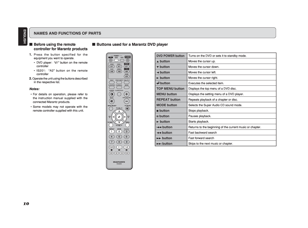 Marantz ES7001 manual Buttons used for a Marantz DVD player, Names And Functions Of Parts 
