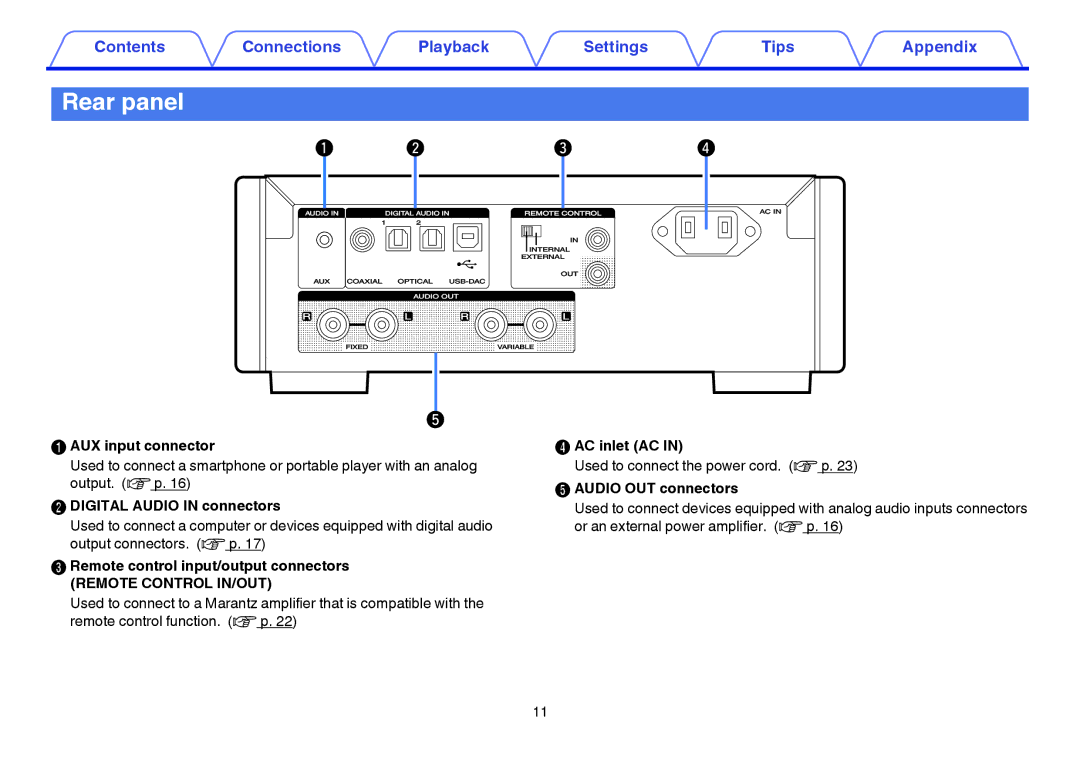 Marantz HD-DAC1 owner manual Rear panel 