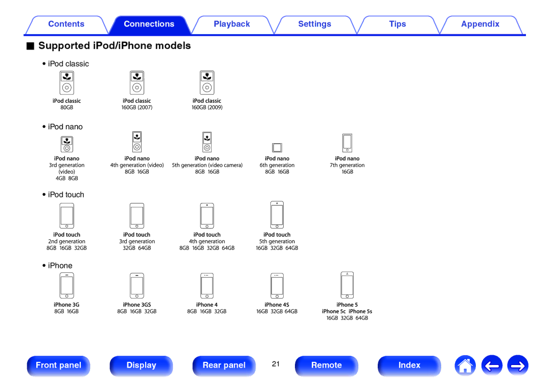 Marantz HD-DAC1 owner manual Supported iPod/iPhone models, IPod classic IPod nano IPod touch IPhone 